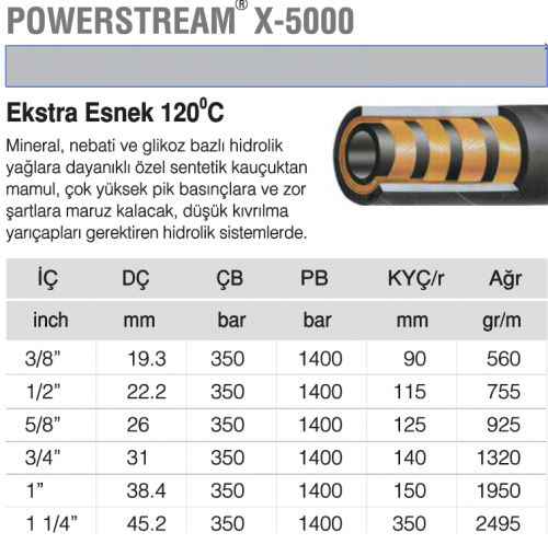 POWERSTREAM X-5000